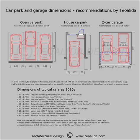 standard car park size philippines